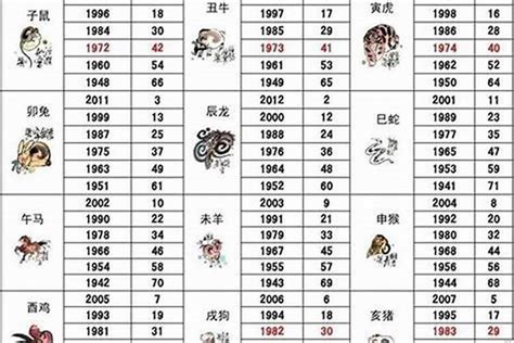 86年生肖|1986年属什么生肖